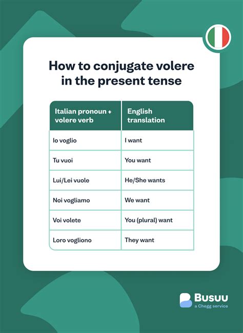 sinonimi volere|conjugate volere in italian.